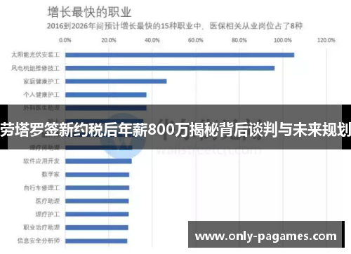 劳塔罗签新约税后年薪800万揭秘背后谈判与未来规划