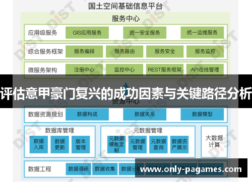 评估意甲豪门复兴的成功因素与关键路径分析