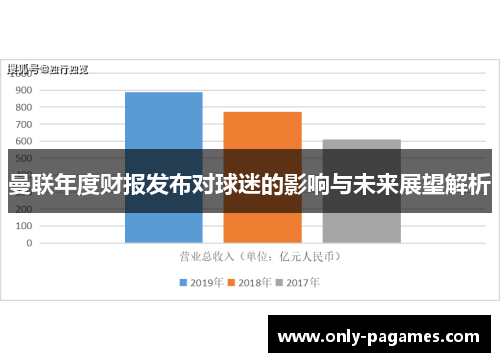 曼联年度财报发布对球迷的影响与未来展望解析
