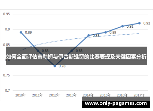 如何全面评估富勒姆与伊普斯维奇的比赛表现及关键因素分析