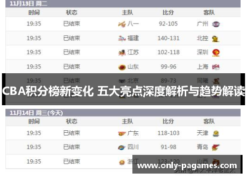 CBA积分榜新变化 五大亮点深度解析与趋势解读