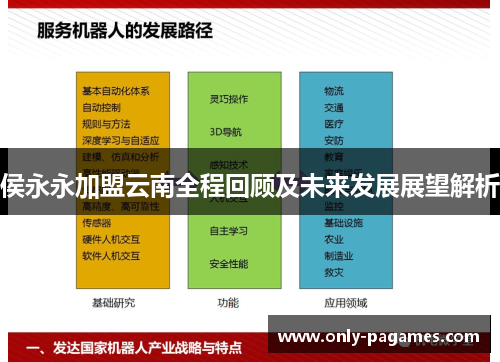 侯永永加盟云南全程回顾及未来发展展望解析