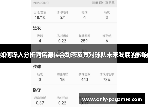 如何深入分析阿诺德转会动态及其对球队未来发展的影响