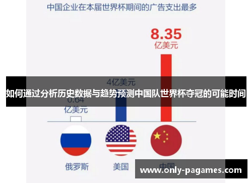 如何通过分析历史数据与趋势预测中国队世界杯夺冠的可能时间