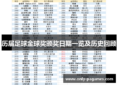 历届足球金球奖颁奖日期一览及历史回顾