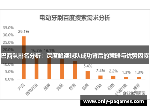 巴西队排名分析：深度解读球队成功背后的策略与优势因素