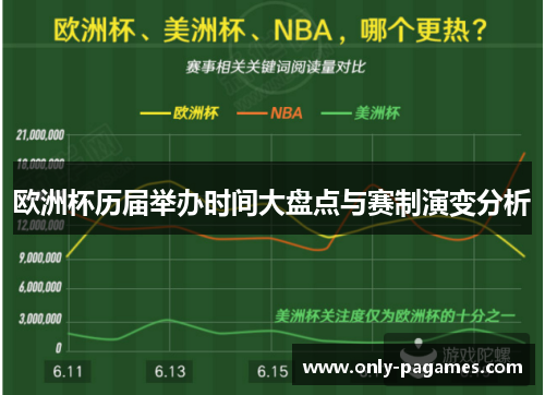 欧洲杯历届举办时间大盘点与赛制演变分析