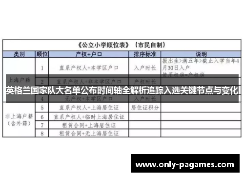 英格兰国家队大名单公布时间轴全解析追踪入选关键节点与变化