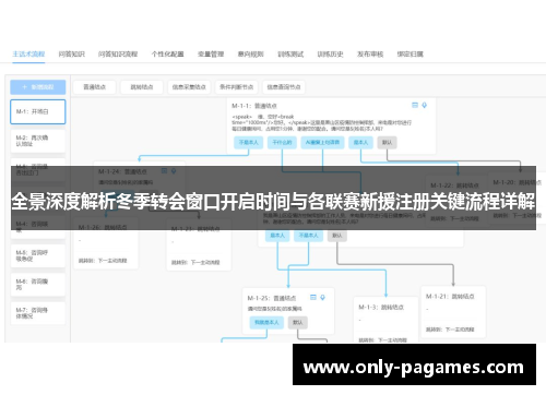 全景深度解析冬季转会窗口开启时间与各联赛新援注册关键流程详解