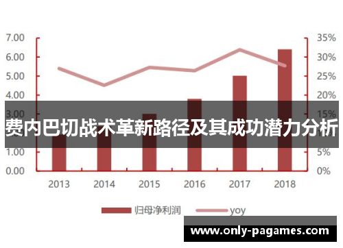 费内巴切战术革新路径及其成功潜力分析